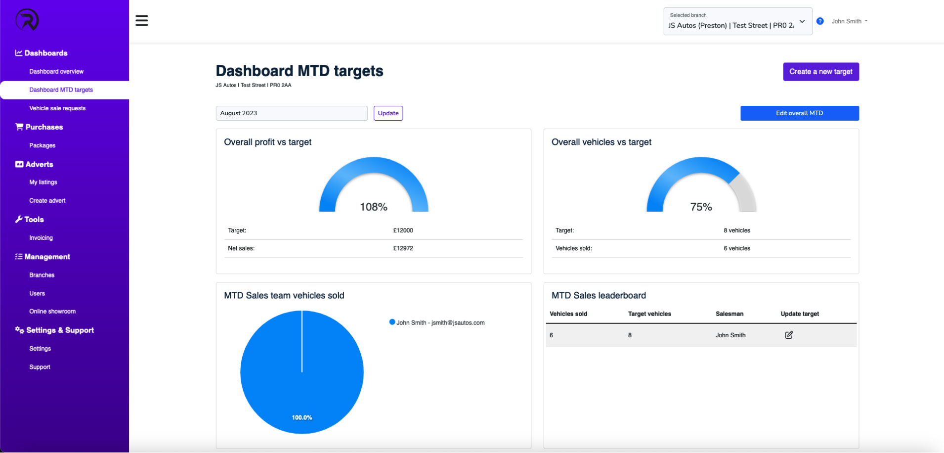 Revolution Dealers MTD dashboard