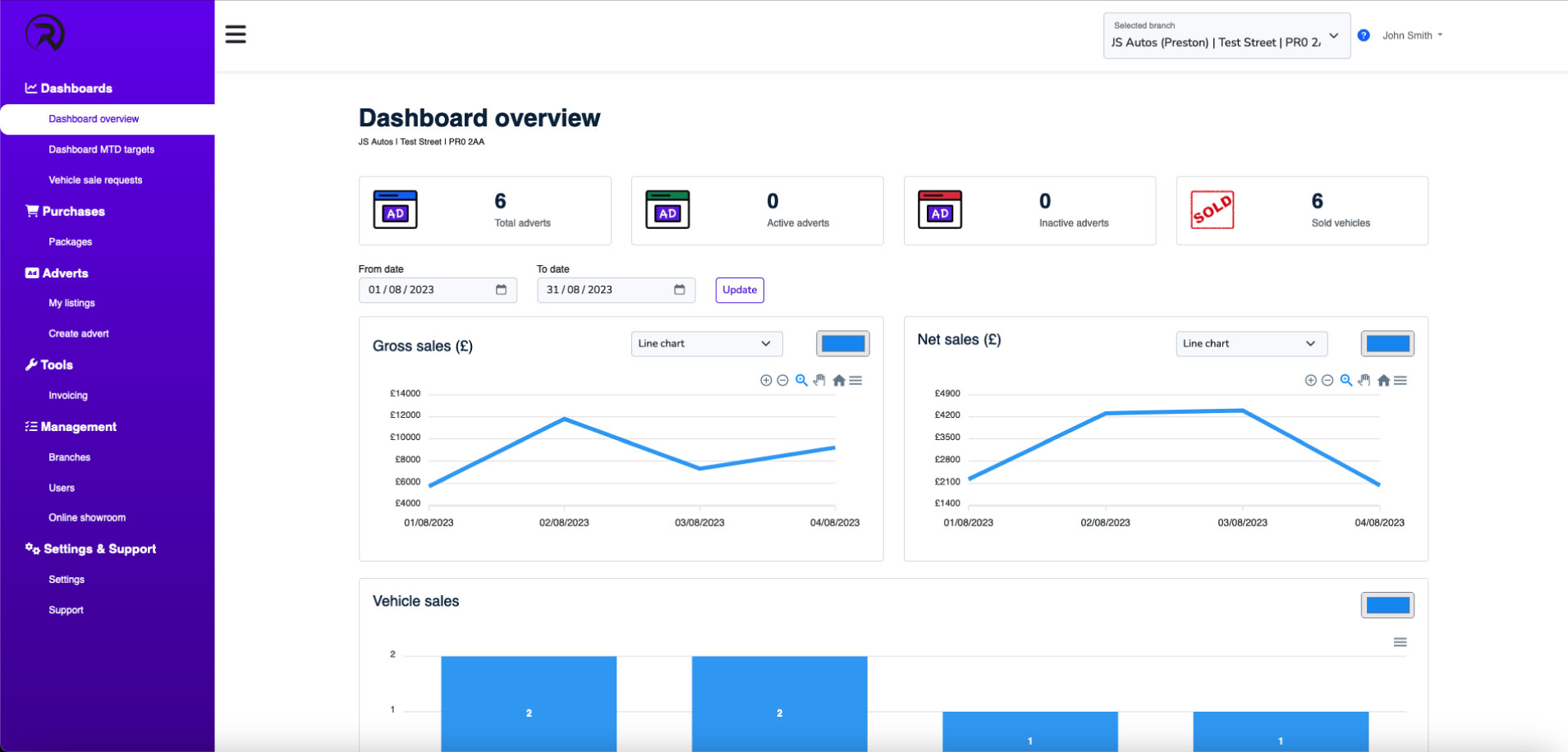 Revolution Dealers dashboard overview